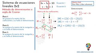 Sistema de Ecuaciones 2x2  Regla de Cramer o Método de las Determinantes [upl. by Rosenthal]