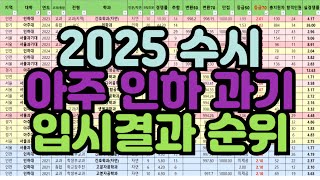 수시장인 2025 수시 아주대 인하대 서울과기대 입시결과 순위  2025 수시 아주 인하 과기 입결 순위 아주대 인하대 과기대 수시등급 등급컷 내신컷 합격컷 [upl. by Odnarb]