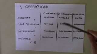 Linsieme Dei Numeri Naturali E Le Quattro Operazioni  Lezione 1  RipetoMatematica [upl. by Odlawso]