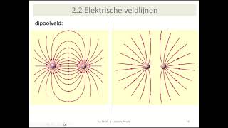 elektriciteit  elektrische veldlijnen [upl. by Yenittirb]