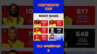 Most sixes in T20s 🔥shorts rohitsharma [upl. by Ecinej79]