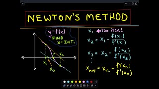 ❖ Newtons Method ❖ [upl. by Aluor]