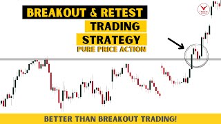 Breakout and Retest Trading Strategy  Price Action Trading Simplified [upl. by Wehttan]