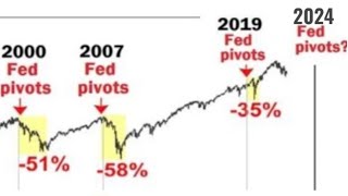 Why the Stock Market Will Likely Crash In 6 months [upl. by Eiramrebma726]