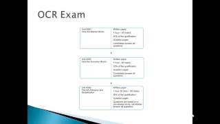 GCSE Economics Introduction [upl. by Ocinom]