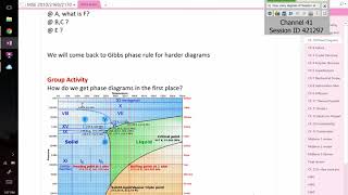 Day 7 Phase Diagrams [upl. by Sherburne]