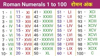 रोमन अंक 1 से 100 तक 🤫  Roman Numerals 1 to 100  roman number  roman ank  roman numbers 1 to 100 [upl. by Linnea]