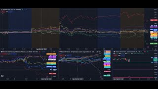 Market Analyzer  Live  Stocks  Jul30 [upl. by Batish157]