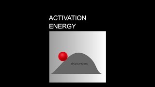 ENDOTHERMIC REACTION  ACTIVATION ENERGY  CSIR [upl. by Gilud898]