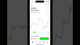 NVIDIA STOCK PRICE PREDICTIONS MIDWEEK [upl. by Htebazie]