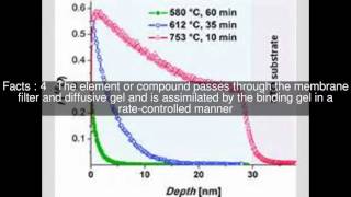 Diffusive gradients in thin films Top 6 Facts [upl. by Aleyam]