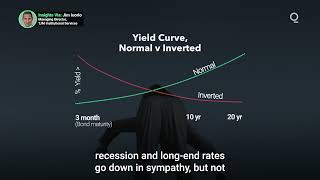 What Are the Risks of the Yield Curve Steepening [upl. by Julian]