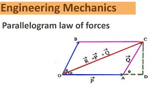 Engineering Mechanics Parallelogram law of forces [upl. by Euqinor]