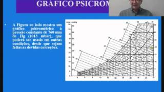 Psicrometria  Determinação das Propriedades do Ar [upl. by Ralat]