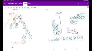 Dry Run Examples Depth First Search DFS Using Stack [upl. by Sperling660]