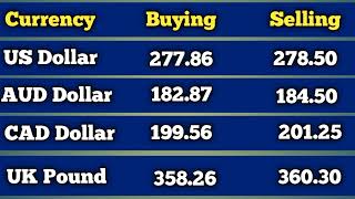 Dollar To PKR  aaj ka Dollar rate  USD to PKR  Dollar rate today In Pakistan  1 GBP To pkr Today [upl. by Ayrotal]