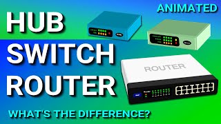 Hub Switch amp Router Explained  Whats the difference [upl. by Othilie577]