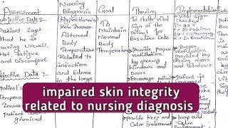 impaired skin integrity nursing care plan careplan [upl. by Hands]