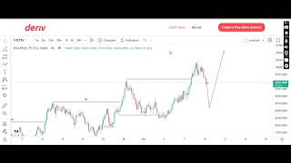 v751s chart analysis [upl. by Oiliduab298]