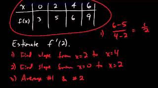 213  Estimating Derivatives From a Table [upl. by Sansone741]