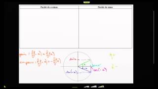 Etude de la parité de la fonction cos et sin [upl. by Isabelita]