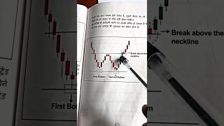 Duble bottom chart pattern nifty banknifty stockmarket candlestick [upl. by Whallon]