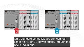 Compact 5000 IO Field Potential Distributor 5069FPD use cases [upl. by Adamina]