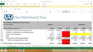 Balancing a Balance Sheet  Foolproof method [upl. by Penrod]