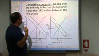 ASLevel Economics Video 13 Interrelationships Between Markets [upl. by Lavern]