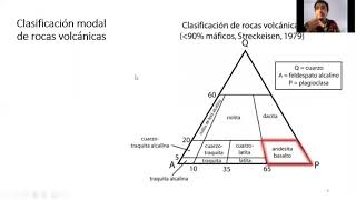 Petrología ígnea II Andesitas [upl. by Ynaffet]