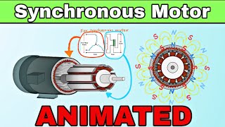 Synchronous Motor Explained in Hindi  Synchronous Motor Animation [upl. by Yrocal]