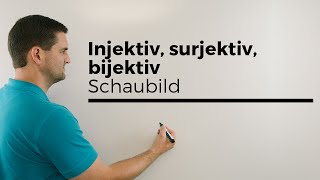 Injektiv surjektiv bijektiv Schaubild mit Funktion  Mathe by Daniel Jung [upl. by Maddalena875]