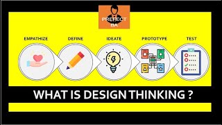 What Is Design Thinking   Explained with a Case Study [upl. by Prunella]