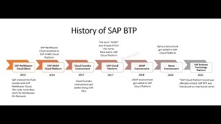 What is SAP Business Technology PlatformBTP amp History [upl. by Sachi]