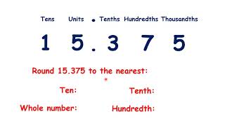 Round to the nearest ten whole number tenth or hundredth [upl. by Lahsram]