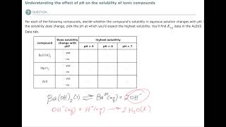 Aleks Understanding the effect of pH on the solubility of ionic compounds [upl. by Nitsrek]