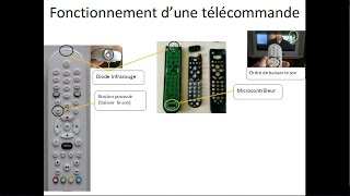 Dépanner sa télécommande rapidement Fonctionnement Diode Infrarouge Sedépanner [upl. by Ehtiaf]