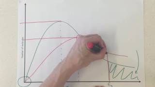 AQA ALevel Chemistry  Kinetics [upl. by Merissa]