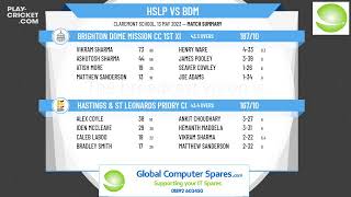 Sussex CL  Div 4 East  Hastings amp St Leonards Priory CC 2nd XI v Brighton Dome Mission CC 1st XI [upl. by Aman]