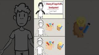 What is Piagets Theory of Cognitive Development [upl. by Whiting]