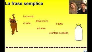 La frase semplice [upl. by Adil673]