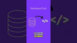 Why Choose DatabaseFirst in EF Core [upl. by Timi564]