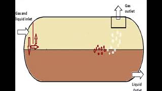 Separators in oil and gas industry  Part 2 [upl. by Janelle]