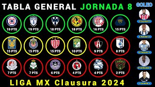 TABLA GENERAL Jornada 8 LIGA MX CLAUSURA 2024  Resultados  Posiciones  Goleo  PRÓXIMOS PARTIDOS [upl. by Christel433]