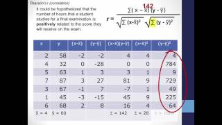 Calculating Correlation Pearsons r [upl. by Keldah855]