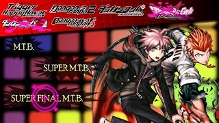 Danganronpa All MTBPTA Themes 2017 [upl. by Paterson]