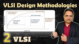 VLSI design Methodologies Types of VLSI Design Technology Window in VLSI by Engineering Funda [upl. by Kolnos]