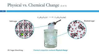 14 Physical amp Chemical Changes amp Properties [upl. by Bigner770]