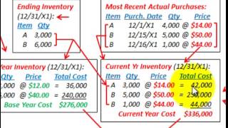 Dollar Value LIFO Inventory Calculating LIFO Price Index Double Extension Method [upl. by Atener]