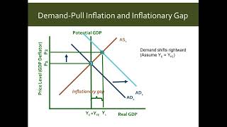 Recessionary and Inflationary Gaps [upl. by Nhguavaj172]